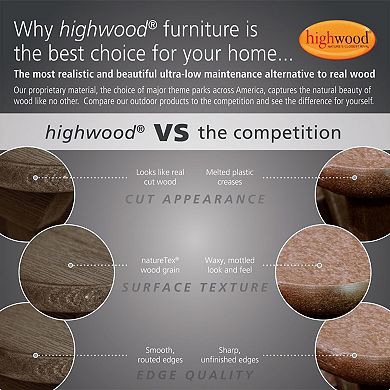 Highwood USA Westport Adirondack Chairs, Side Tables, and Ottomans