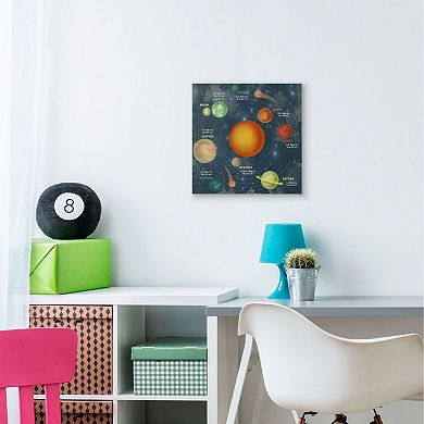 Stupell Home Decor Solar System Orbit Facts Wall Art