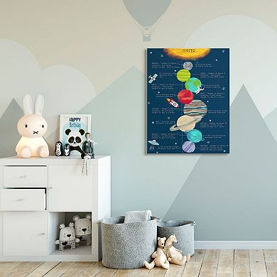 Stupell Home Decor Our Solar System Facts Canvas Wall Art