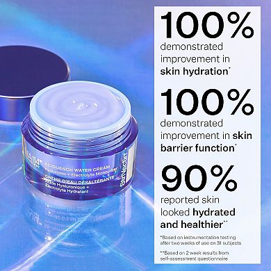 Re-Quench Water Cream Hyaluronic + Electrolyte Face Moisturizer