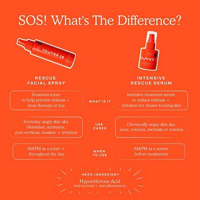 SOS Intensive Redness Relief Serum with Hypochlorous Acid