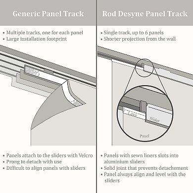 Rod Desyne Shattered 3-Panel Single Rail Panel Track Room Extendable Divider