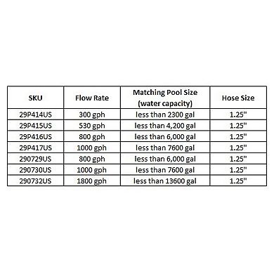 JLeisure Clean Plus 800 GPH Above Ground Swimming Pool Filter Cartridge Pump