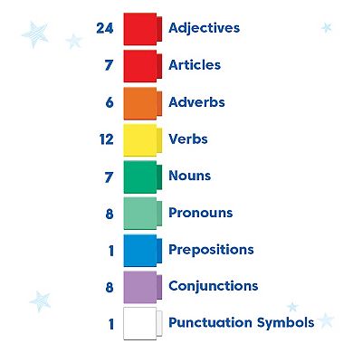 Reading Rods Sentence Construction Activity Set