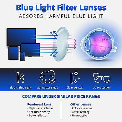 Round Blue Light Blocking Reading Glasses (Clear, 350 Magnification) Computer