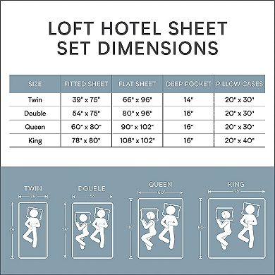 Loft Hotel 4-Piece Sheet Set, Full