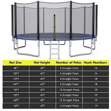 Trampoline Replacement Safety Net-15 ft