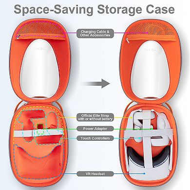 Sonicgrace for Quest 2 Case - Carrying Case Compatible with Quest 2