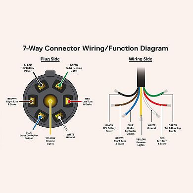 Dr Infrared Heater 8 Feet 7 Way Trailer Plug Cord Wiring Harness, Standard Plug For Rv And Campers