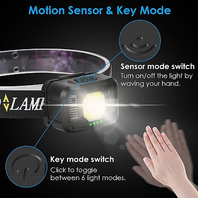Black, Rechargeable Motion Sensor Headlamp Set Of 2