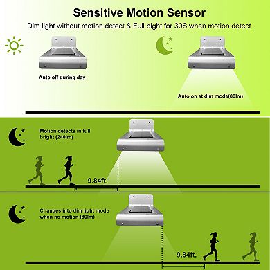 Solar Stair Lights 16leds Motion Sensor 180° Lighting Ip65 Waterproof Night Lamps