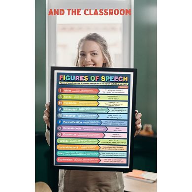 English Grammar Educational Posters For Classroom