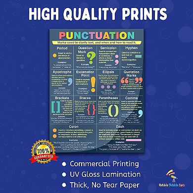 English Grammar Educational Posters For Classroom