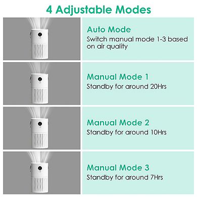 White, Portable Anion Air Purifier Electronic Air Sterilization With 4 Modes