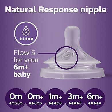 Avent Natural Response Rubber Nipple 2-Pack