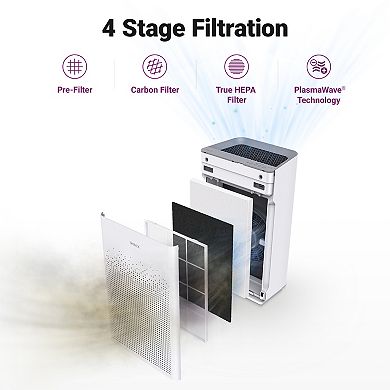 Winix AM90 4-Stage True HEPA Air Purifier