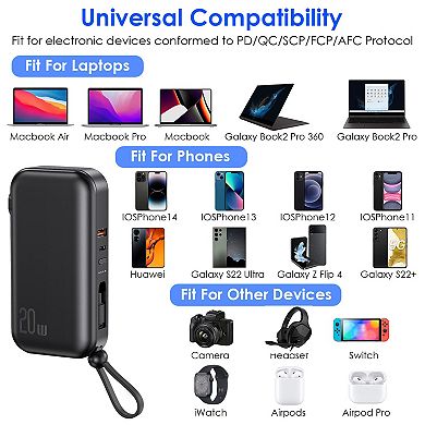 Portable Charger Power Bank - 10000mah - Fast Charging, 5 Outputs"