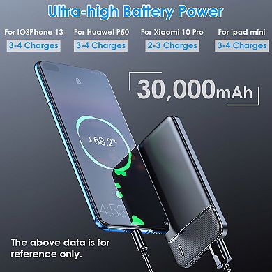 Compact Power Bank with Micro USB Cable - External Battery Pack for iPhone 13, 12