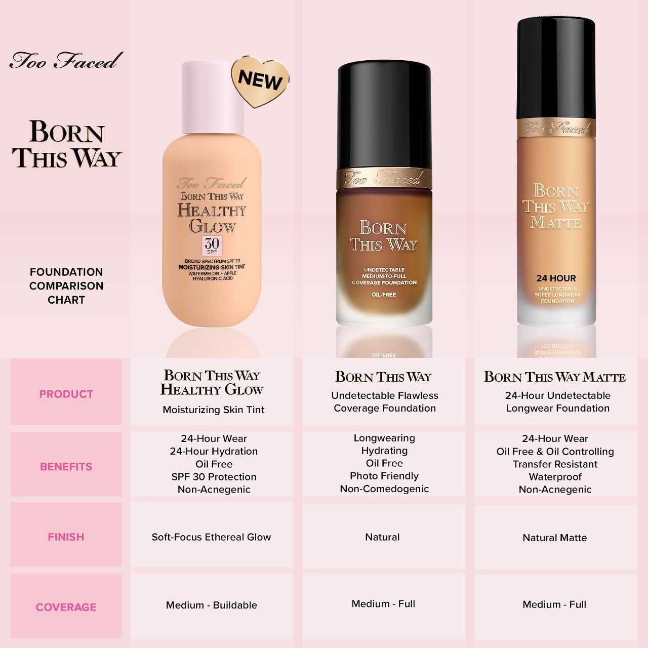 Too Faced Born This deals Way Foundation