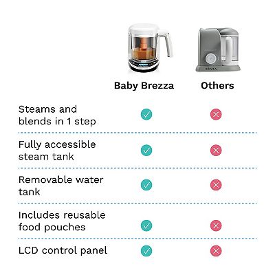 Baby Brezza One Step Food Maker Deluxe