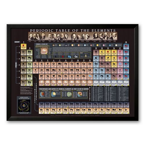 Art.com Periodic Table Chart - Spaceshots Framed Art Print by Spaceshots