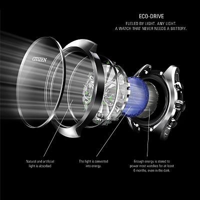 Citizen Eco-Drive Men's Axiom Stainless Steel Watch - AU1065-58E