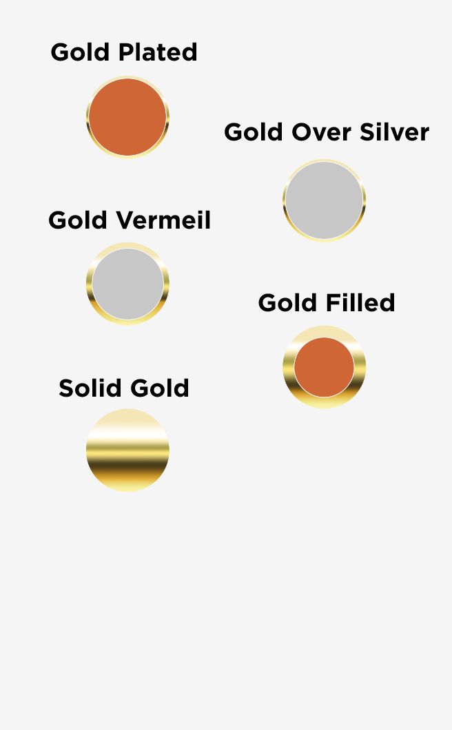 Material Guide: Solid Gold, Gold Filled, Gold Vermeil and Gold