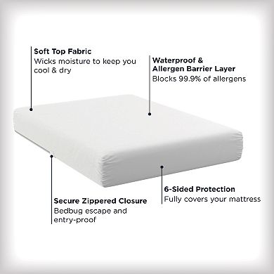 AllerEase Maximum Bedbug and Allergy Protection Mattress Protector