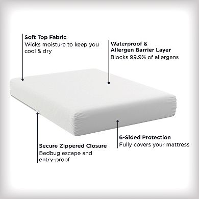 Allerease Maximum Bedbug and Allergy Protection Mattress Protector