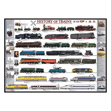 Eurographics 1000-pc. History of Trains Jigsaw Puzzle