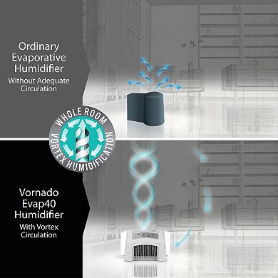 Vornado Evaporative Humidifier