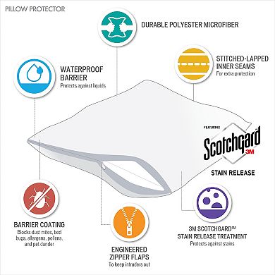 Bed Guardian by Sleep Philosophy 2-pack 3M Scotchguard Pillow Protectors