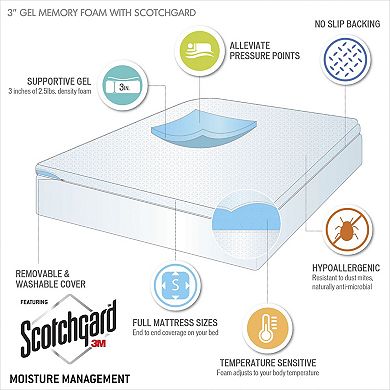 Flexapedic by Sleep Philosophy 3-inch Memory Foam Mattress Topper