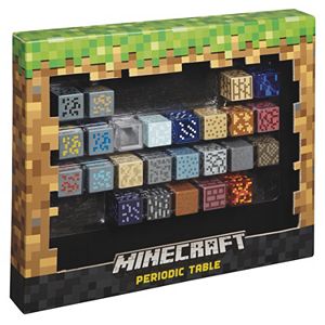 Minecraft Periodic Table