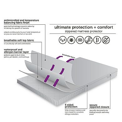 Allerease Ultimate Mattress Protector 