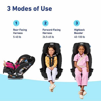 Kohls graco car seat 2025