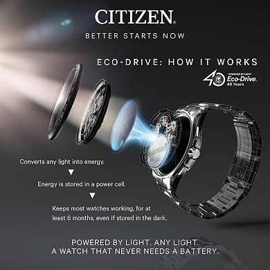 Citizen Eco-Drive Men's TI + IP Super Titanium Watch - BM6929-56L