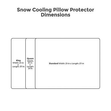 Protect-A-Bed Nordic Chill Waterproof Pillow Protector