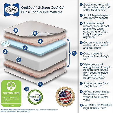 Sealy OptiCool 2-Stage Cool Gel Crib Mattress