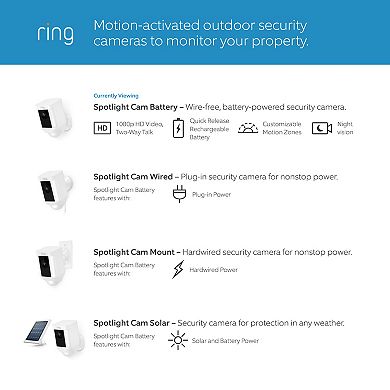 Ring Battery Spotlight Cam