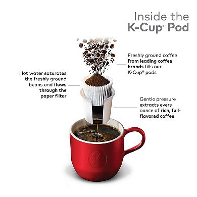 Coffee Lovers' Collection, Keurig® K-Cup® Pods, Light and Medium Roasts - 42-pk.