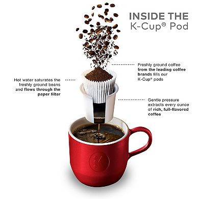 Keurig® K-Cup® Pod Flavored Coffee Collection - 42-pk.