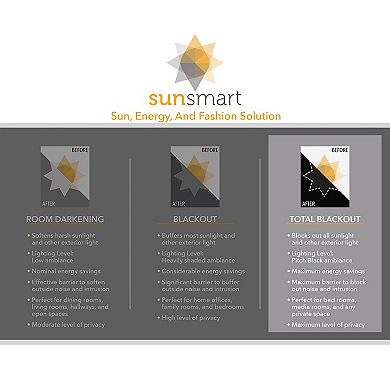 SunSmart Blackout 1-Panel Odessa Total Window Curtain