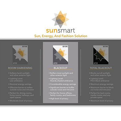 SunSmart Blackout 1-Panel April Botanical Window Curtain