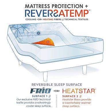 PureCare ReversaTemp Dual Temperature Cool & Warm Mattress Protector