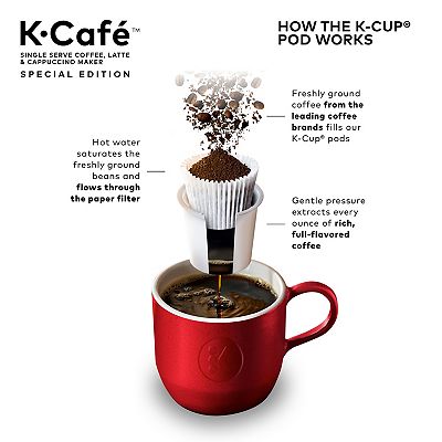 Keurig K Cafe Single Serve K Cup Pod Coffee Latte Cappuccino Maker