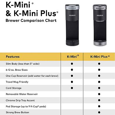 Keurig® K-Mini Plus® Single-Serve K-Cup Pod® Coffee Maker