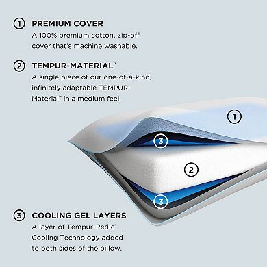 Tempur-Pedic Tempur-Cloud Breeze Dual Cooling Pillow