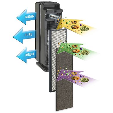 GermGuardian CDAP4500BCA WiFi Smart Air Purifier 22" Tower with True HEPA Filter and UV-C