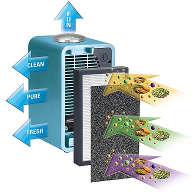 GermGuardian 4-in-1 Kid's Room Air Purifier with HEPA Filter, UVC Sanitizer & Night Light Projector